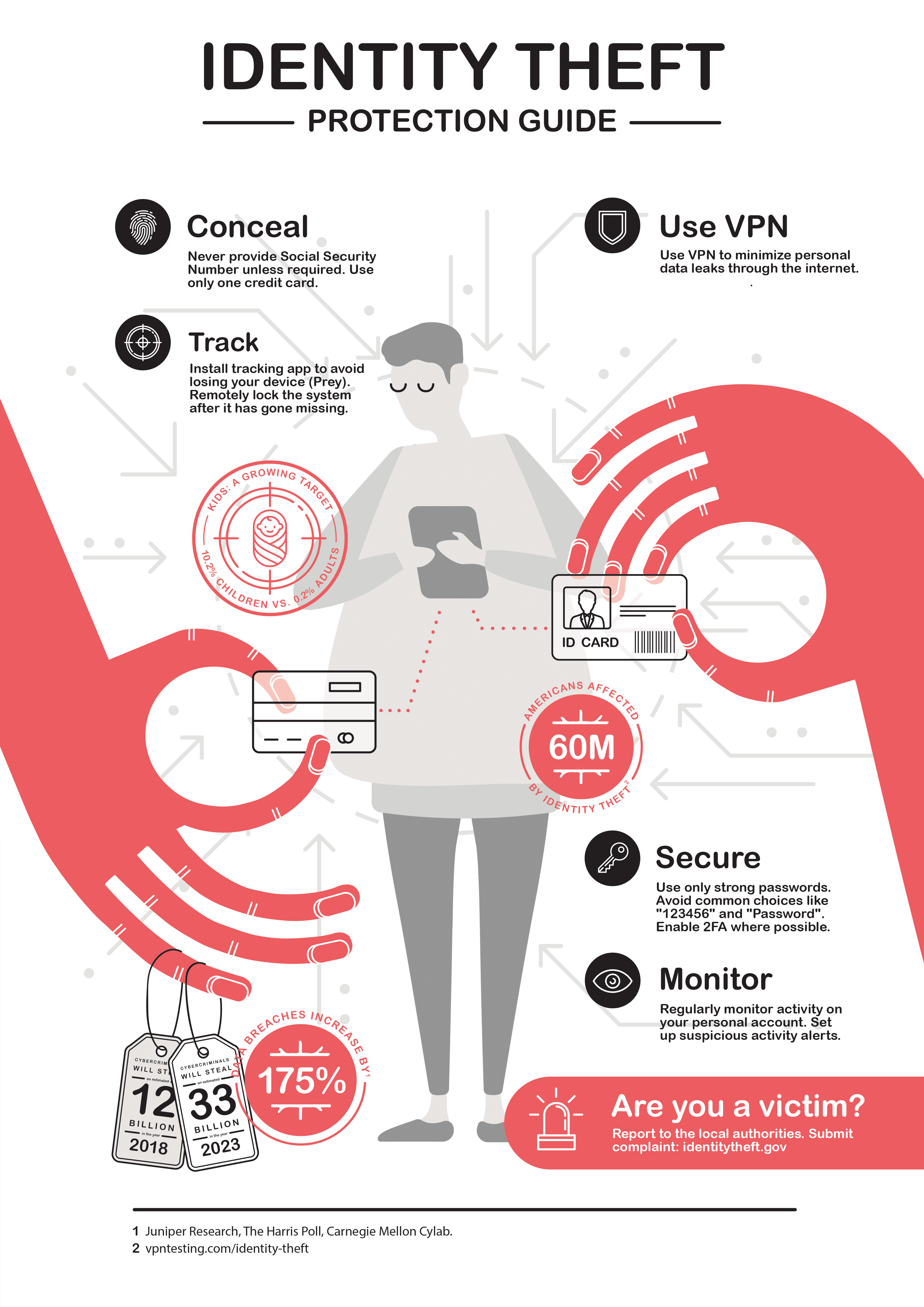Identity Theft Protection Guide Keep Your Family Safe VPN Testing